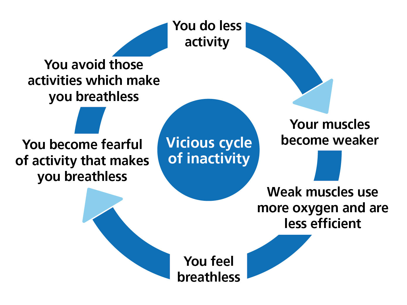 Chronic Obstructive Pulmonary Disease (COPD) - South Tees Hospitals NHS ...